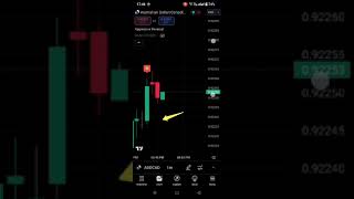 TradingView Indicator for Fast Buy and Sell Signals buysellindicatortradingview [upl. by Llevram]