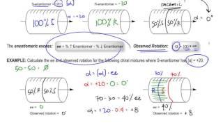 Optical Activity Specific vs Observed Rotation [upl. by Potts]