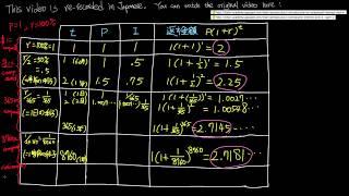 高校数学「連続複利とe」Continuous Compound Interest Rate and e [upl. by Ahsinroc]