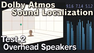 【DOLBY ATMOS】プロモーション動画2 [upl. by Nodyarb]