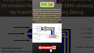 Pitot tube ll Fluid mechanics ll fluidmechaics civilengineering [upl. by Ledniahs562]