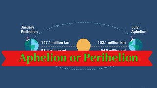 Aphelion and Perihelion  Geography Dictionary [upl. by Ailero161]