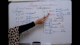 11logique combinatoire📚Traçage du logigramme✍ circuit logique [upl. by Lobell]