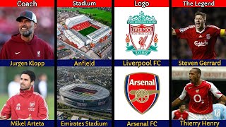 Comparison Liverpool Vs Arsenal [upl. by Mayne39]