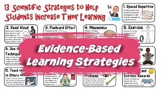 Study Skills amp EvidenceBased Learning Strategies [upl. by Nitaf579]