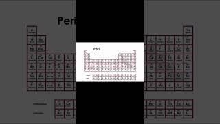 The Periodic Table Trends  Chemistry 101 Chemistry Shorts [upl. by Eiclehc]