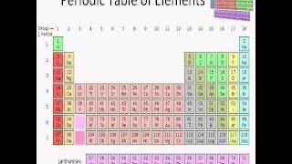 Basics of Chemistry Lesson 1 [upl. by Merth]