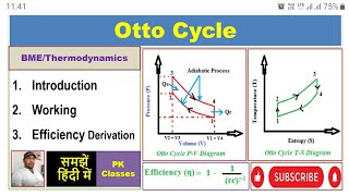 Otto CycleWorking of Otto cycleEfficiency of Otto cycle [upl. by Shornick]