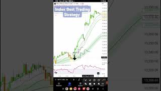 Index Best Trading Strategy  stockmarket [upl. by Sajovich121]