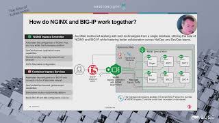 Deploying F5 amp NGINX with SUSE Rancher [upl. by Nivets]