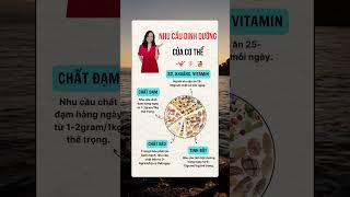 Nhu cầu dinh dưỡng của cơ thể vytrieudinhduong dinhduong suckhoe healthy [upl. by Atalanta]