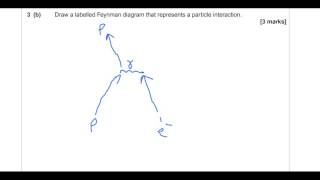 AQA A Level Physics June 2015 Unit 1 Worked Solutions [upl. by Yedarb565]