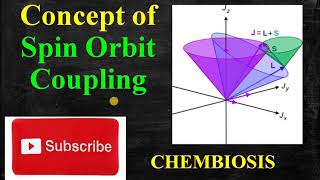 Spin Orbit Coupling Basics [upl. by Kellda]