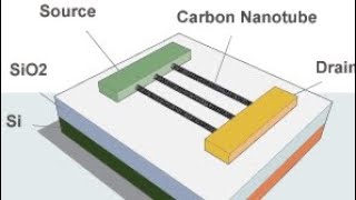 WHY Field effect within transistor transistors explained documentary transistor [upl. by Anir]