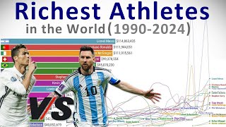 Highest Paid Athletes in the World  Timelapse 19902024 [upl. by Namien]