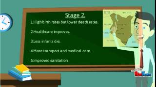 demographic transition model [upl. by Shinberg]