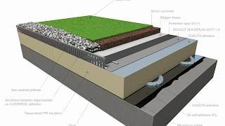 RENOLIT ALKORPLAN Green Roof System [upl. by Justus]