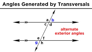 Types of Angles and Angle Relationships [upl. by Namar]