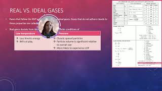 AP Chemistry Topic 36  Deviation from the Ideal Gas Law [upl. by Gratt]