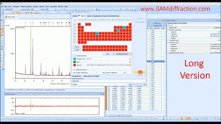 HighScore Plus Tutorial  Phase Identification Xray Diffraction  Long Version  JIAM Diffraction [upl. by Gnex]