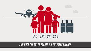 How To Claim Emirates Skywards Miles 2024  Quick Fix [upl. by Irvin889]