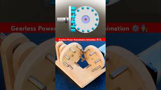 Gearless power transmission animation ⚙️👩‍🔧 engineering animation mechanical 3d cad 🔥 [upl. by Munmro727]