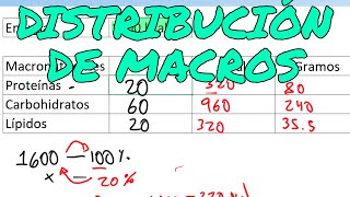 ECUACIONES BÁSICAS DE NUTRICIÓN [upl. by Otrebmuh]