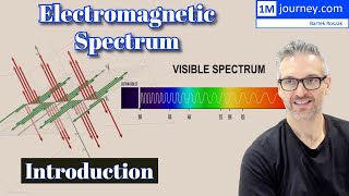 Electromagnetic Spectrum  Introduction [upl. by Auqinu715]