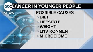 New report shows a rise in cancer diagnoses among younger people [upl. by Eanore]