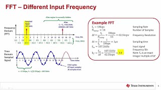 TI Precision Labs – ADCs Fast Fourier Transforms FFTs and Windowing [upl. by Britney]