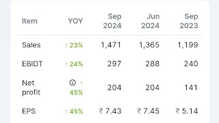 👍👍Kpit technologies Q2 superb results 🔥🚀💯Shivayinvest06 [upl. by Kristine]