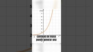 ¿Sabes qué significa EMC2 ciencia física einstein facts science energia [upl. by Gorey922]