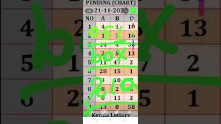 Result 2907 2904 097 All90 winning Kerala lottery guessing 22112024 NlRUML NR 407 [upl. by Nawrocki]