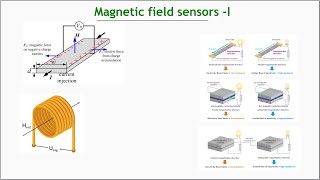 Mag Filed sensors part 1 [upl. by Odlanor300]