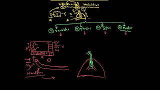 Mechanical Ventilation01 [upl. by Maura]