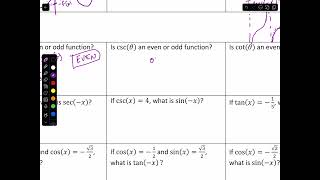 Trig Identities Even Odd Pythag Notes [upl. by Stratton]