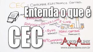 Veja como controlar dispositivos ligados à TV com o CEC [upl. by Alleyne]