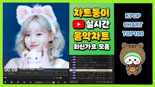 최신가요 실시간 인기차트 2024년 11월 4일 1주차 멜론차트 X 종합차트 노래모음 KPOP 플레이리스트 [upl. by Christin]