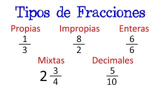 📐 Tipos de Fracciones 📏 Fácil y Rápido  MATEMÁTICAS [upl. by Adnolat643]