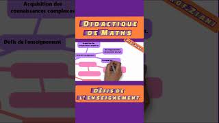 2 Défis de l enseignement des maths education didactique mathématiques [upl. by Emee]