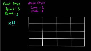 Notes Two Factor Crosses [upl. by Jody510]