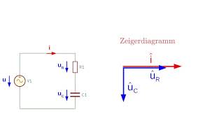 Impedanz einer Reihenschaltung aus Widerstand und Kondensator [upl. by Rossie647]