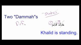 Arabic Grammar Lesson 5 Sukun Tanween and Waqf [upl. by Itsrik707]