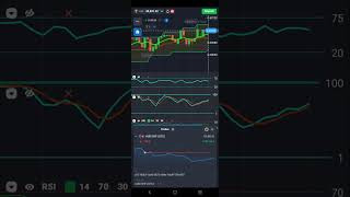 Tue15Oct 33 won 9000 quotex trading quotextradingstratagy livetrading ytshorts makemoney [upl. by Nylodnewg]