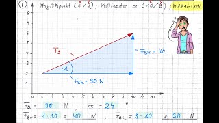 Kräfte im Koordinatensystem einzeichnen und in ihre Komponenten zerlegen [upl. by Enajyram]