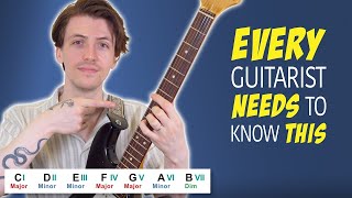 Essential Music Theory Every Guitar Player Should Know  Beginner Music Theory Lesson [upl. by Airdnalahs]