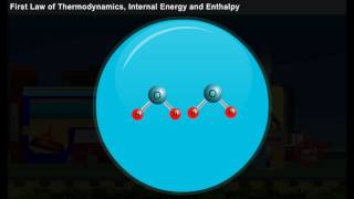 First Law of Thermodynamics year1 [upl. by Ingalls]