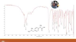 Drug Identification in Pharmacopoeia 67 PowerPoint Slide Show Drug Identification in Pharmaco [upl. by Eenwahs]