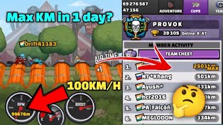 Max KM in 1 Day🤔 HCR2 hcr2 [upl. by Orpah]