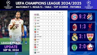 MATCHDAY 1  UEFA Champions League 202425 League Phase  Results Table Top Scorer amp Fixtures [upl. by Adahsar]